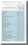 Tabelle delle calorie