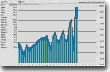 Statistiche