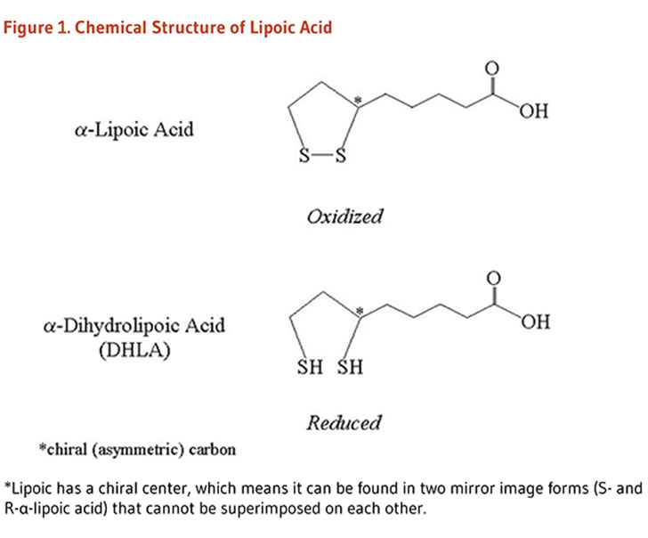 Acido Alfa Lipoico