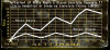 Visualizza i dati